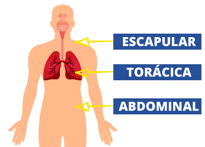 Respiración